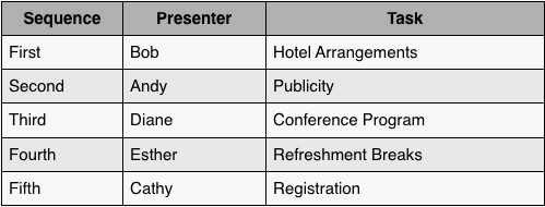 Table with Order, Presenter, Task