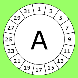 The letter A with         a circle of 16 numbers around it.