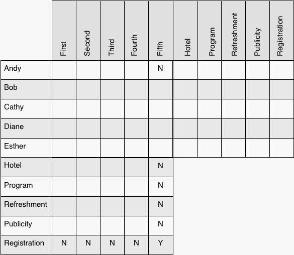 Crosshatch Table with 10 cells filled in