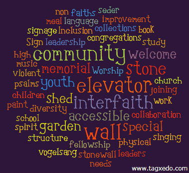 word cloud