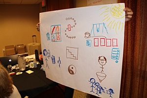 Poster with highlights of what participants learned